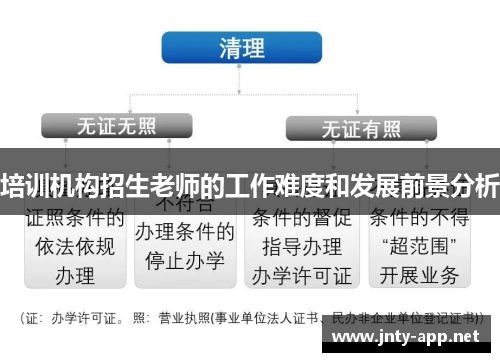 培训机构招生老师的工作难度和发展前景分析 培训机构招生老师的工作难度和发展前景分析