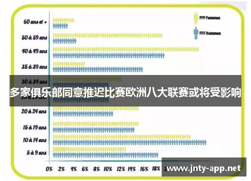 多家俱乐部同意推迟比赛欧洲八大联赛或将受影响